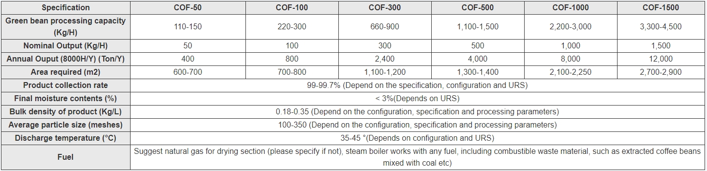 coffee production equipment coffee production equipment